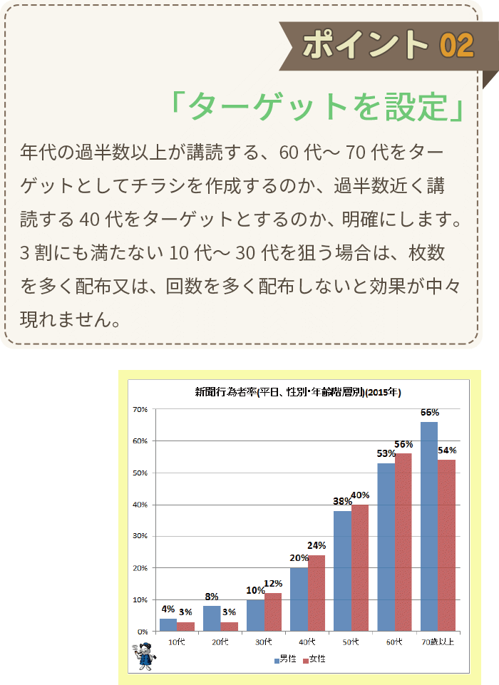 新聞折込チラシ広告作成のポイント02：「ターゲットを設定」