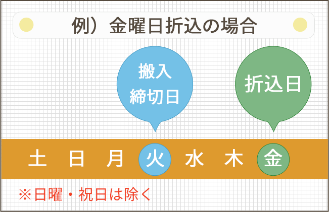 新聞折込チラシ　金曜締切日