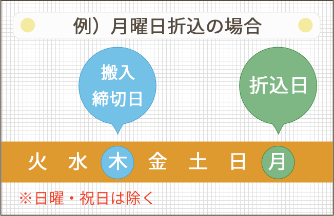 新聞折込チラシ　月曜締切日